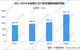 银行业数据分析，银行业数据分析报告